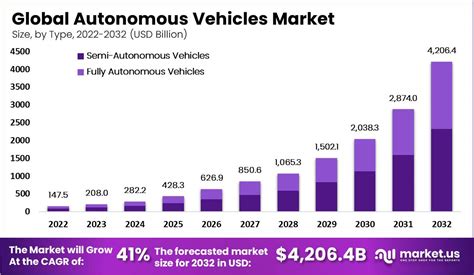 自動運転関連銘柄で市場に旋風を巻き起こす！最新トレンドを探る