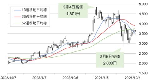 応化工業 株価はどう動く？投資家が知るべき重要なポイント！