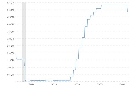 商社にとって円高はメリットか？知っておくべき真実！