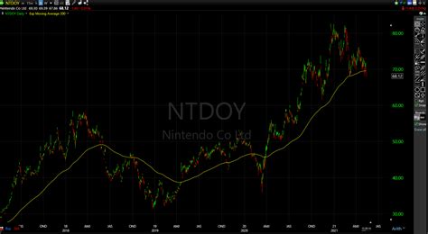 任天堂の株価を教えてください！最新情報と分析で投資のヒントを掴もう