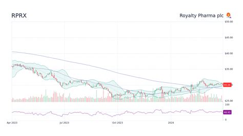 RPRX株価は今後どう動くのか？投資家必見の徹底分析！