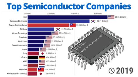 半導体商社一覧！日本全国であなたのビジネスを加速させる企業はどこ？