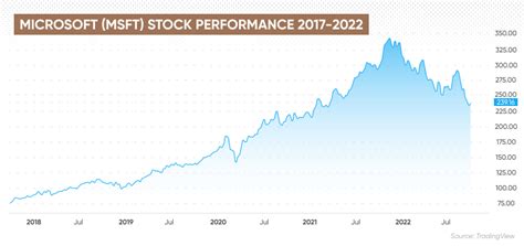 驚くべきmicrosoftの株価動向！投資家が知るべき最新情報を徹底解説